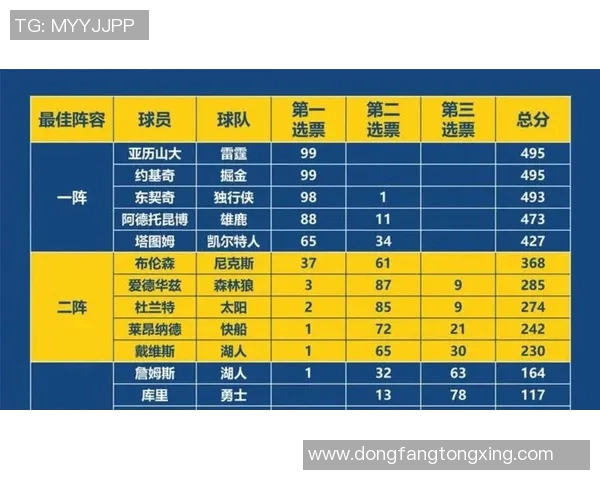 灰熊与掘金比赛数据分析及球队表现对比详解